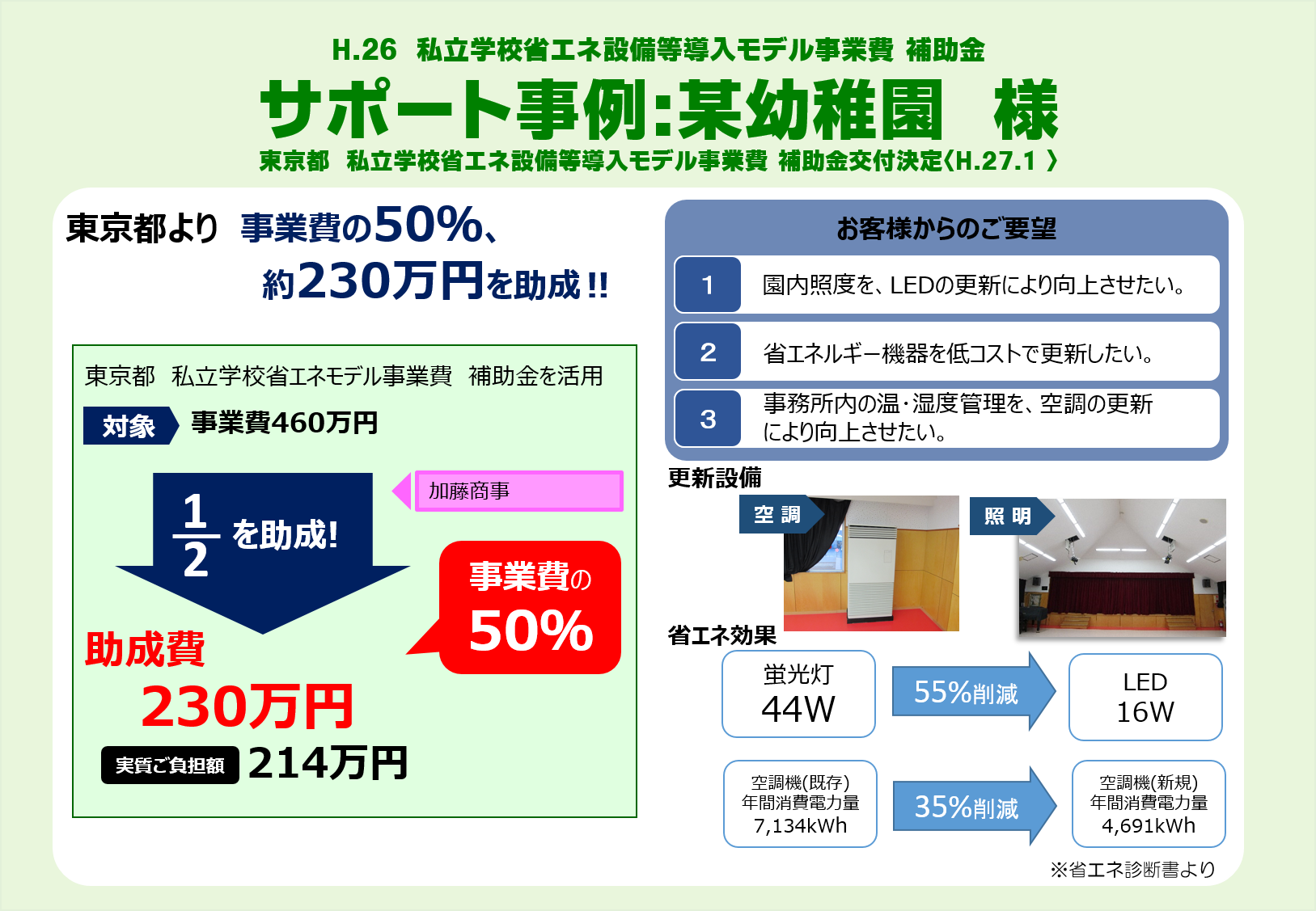 事例_助成金③